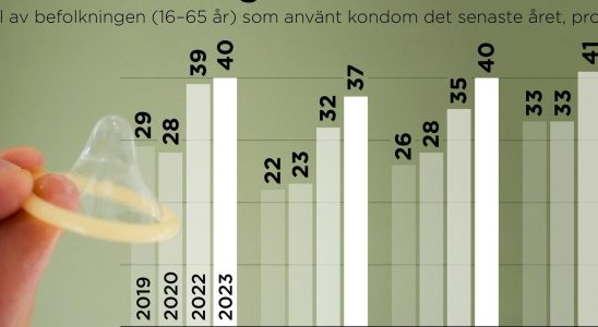 Finland best in class for condoms