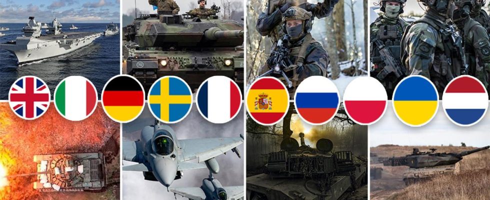 Here are Europes strongest military forces