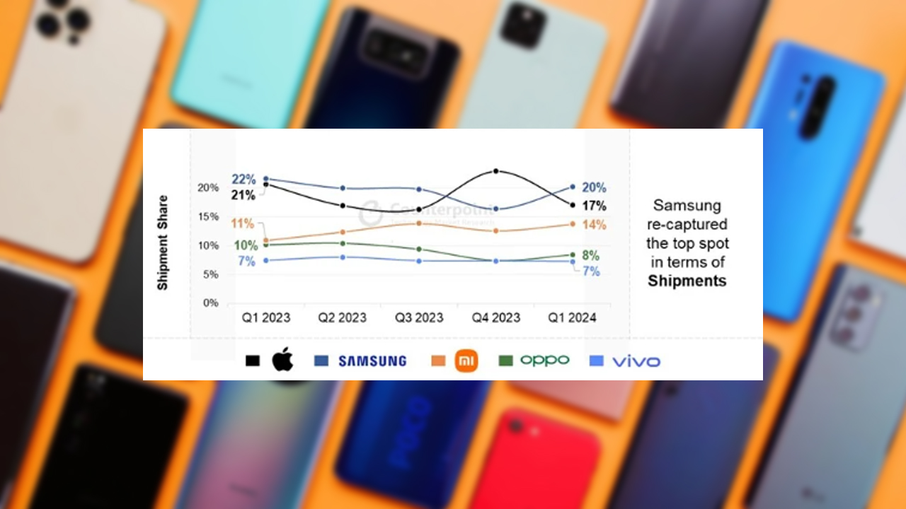 1715006232 378 Who is the Smartphone Market Leader in the First Quarter
