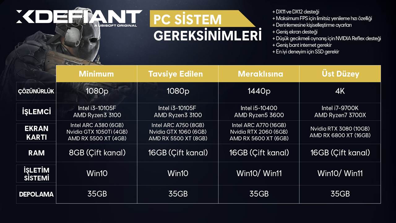 1716219173 847 XDefiant System Requirements Announced to Be a Call of Duty