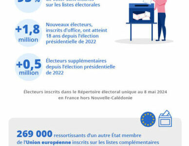 495 million registered voters for the 2024 European elections