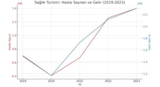 Antalyas rise in dental tourism Health News