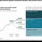SP European speculative corporate default rate will stabilize at 375