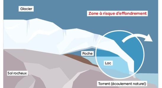 in the Alps the Tete Rousse glacier collapses – LExpress