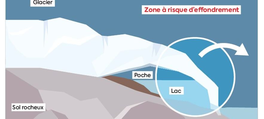 in the Alps the Tete Rousse glacier collapses – LExpress