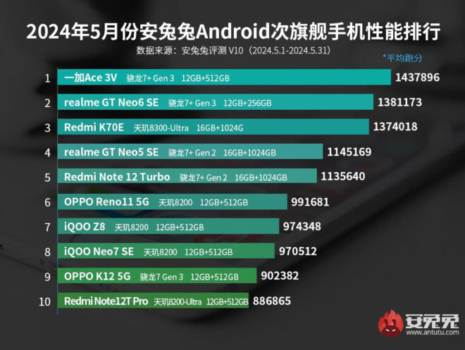 1717242637 153 The most powerful Android phone models announced Mayis 2024