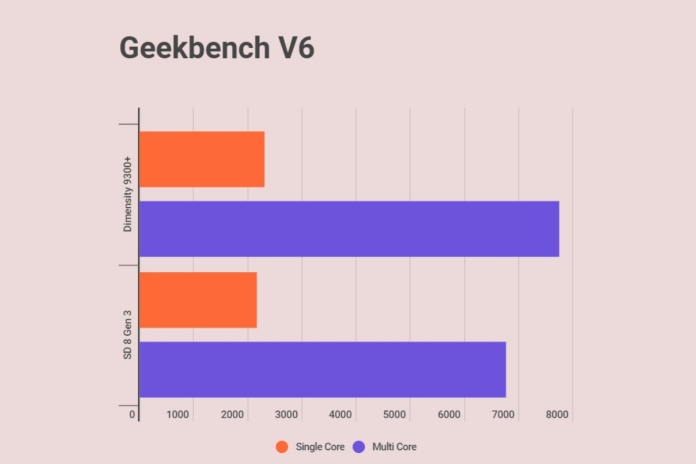 1717531685 264 Dimensity 9300 vs Snapdragon 8 Gen 3 Which is