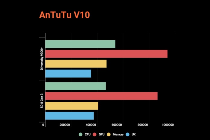 1717531686 100 Dimensity 9300 vs Snapdragon 8 Gen 3 Which is