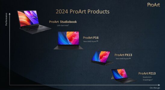 ASUS ProArt Series Computers Special for Professionals Introduced