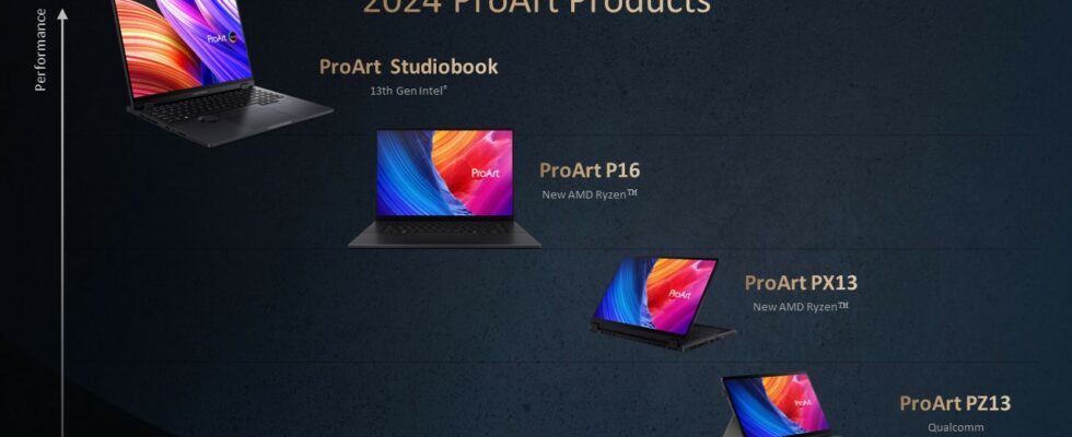ASUS ProArt Series Computers Special for Professionals Introduced