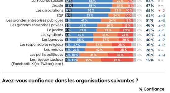 Bardella or Melenchon in power would our institutions resist –