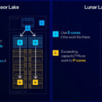 Intel Lunar Lake processor series officially introduced
