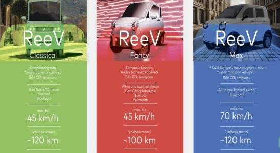 Reeder Introduced Its Electric Cars Here Are Their Features