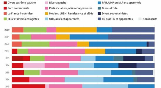 the article you need to read before voting – LExpress