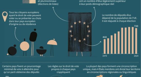 these rules which change depending on the country – LExpress