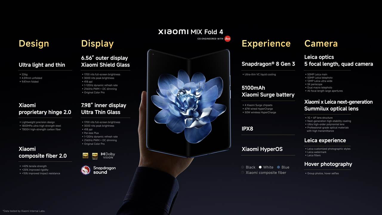 1721464081 941 Xiaomi Side Foldable Phone Mix Fold 4 Features Announced