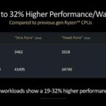 AMD Works on Mobile Gaming Performance