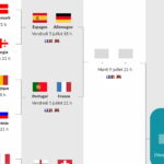 Euro 2024 calendar the semi final table to download