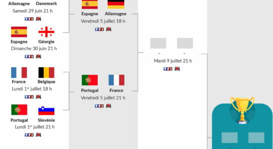 Euro 2024 calendar the semi final table to download