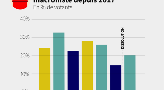 Follow the results live at 8 pm – LExpress