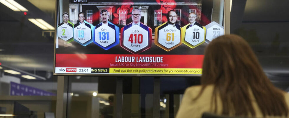 Landslide victory for Labour stinging setback for Conservatives