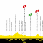 Tour de France 2024 the profile of the 5th stage