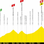 Tour de France the profile of the 4th stage Pinerolo