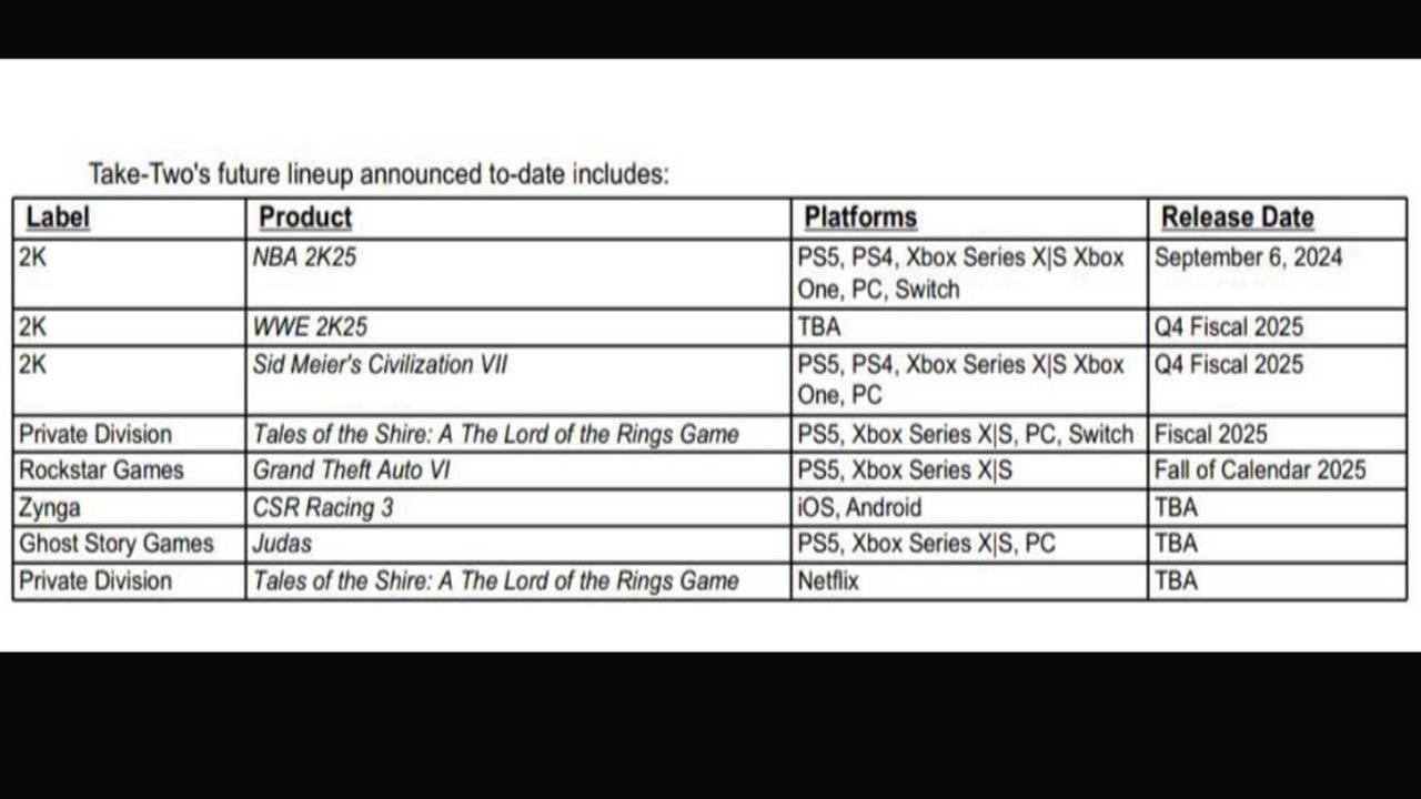 1723373560 982 GTA 6 PC Release Date May Be Delayed Here Are