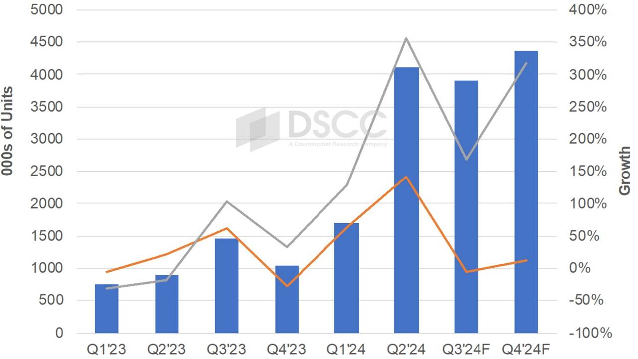 1723550947 723 Apple Became the Leader of the OLED Tablet Market