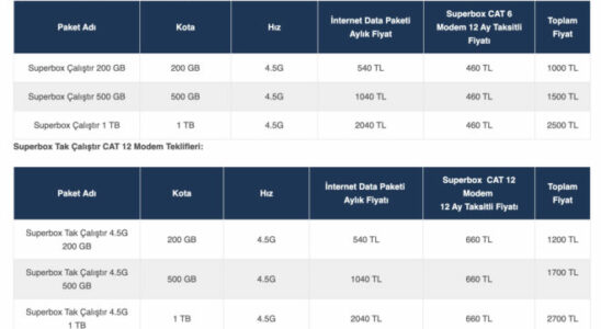 An unlimited package is no longer offered for Turkcell Superbox