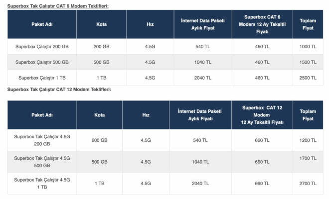 An unlimited package is no longer offered for Turkcell Superbox