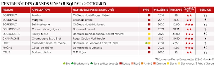 WAREHOUSE-GRANDS-VINS