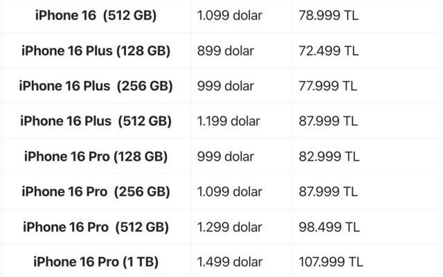 How much will the iPhone 16 cost in Turkey Here