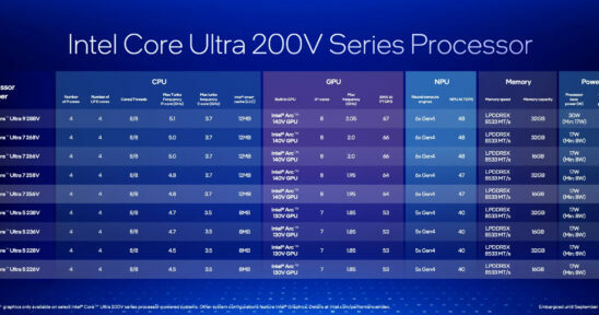 Intel Core Ultra 200V series processors officially introduced