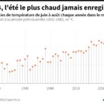 the worrying figures for the summer of 2024 which broke