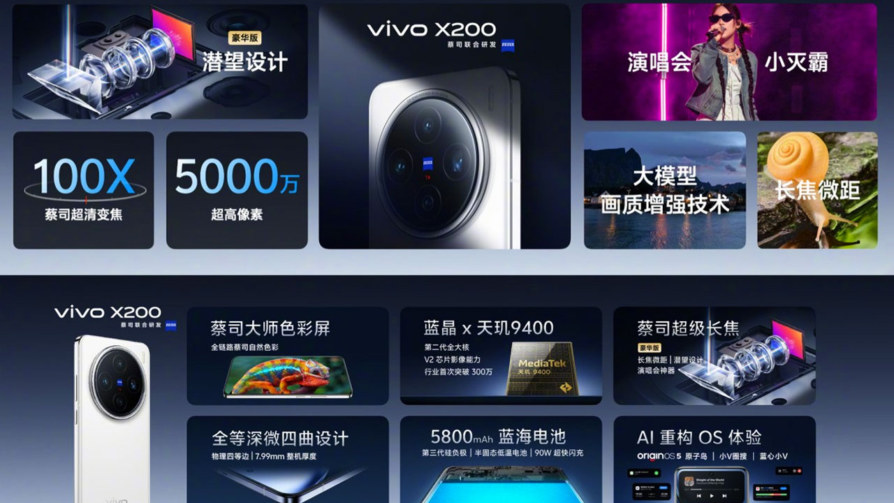 1728987260 585 Vivo X200 Features Introduced Coming with Dimensity 9400