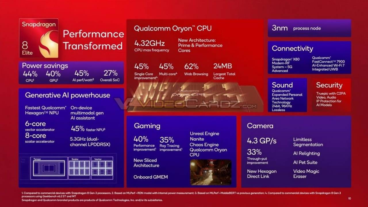 1729544070 838 Flagship Processor Snapdragon 8 Elite Features Introduced