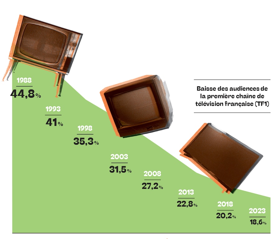 Drop in TF1 audiences