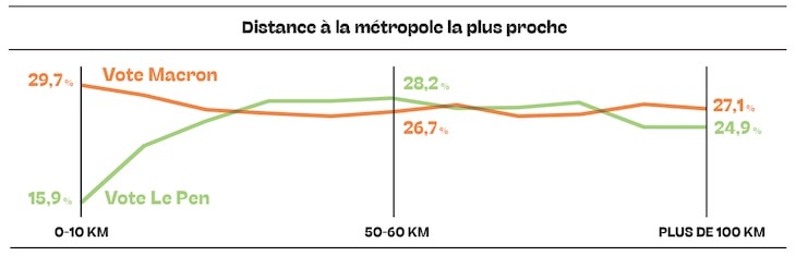 Distance to the nearest metropolis. 