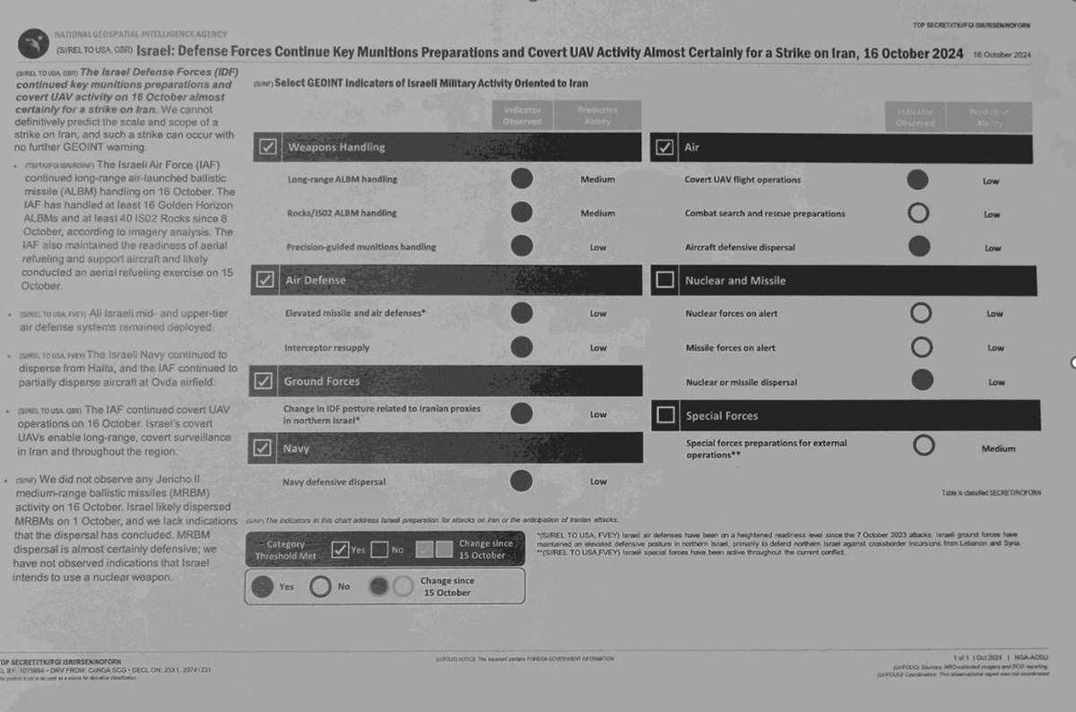 Classified documents on Israel's preparations against Iran (Telegram)