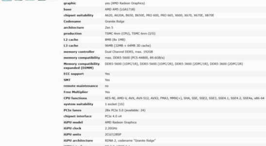 All key details for AMD Ryzen 7 9800X3D leaked