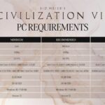 Civilization 7 System Requirements Announced