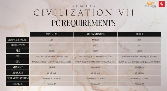 Civilization 7 System Requirements Announced