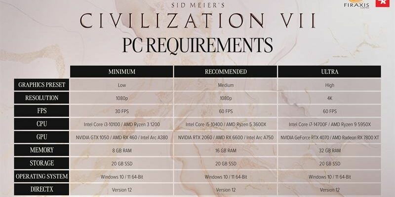 Civilization 7 System Requirements Announced