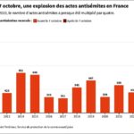 EXCLUSIVE Anti Semitism at its highest in France one year after