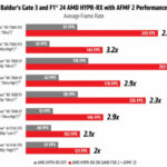 Official release for AMD Fluid Motion Frames 2