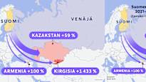 Russian sanctions are circumvented through Central Asia Finlands