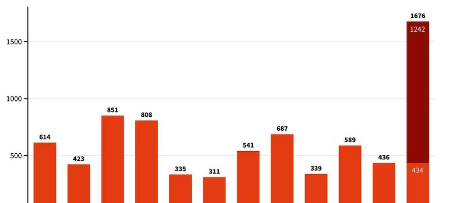 one year of anti Semitic outbreak in France – LExpress