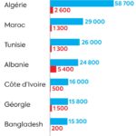 the battle for consular passes between France Algeria and Morocco