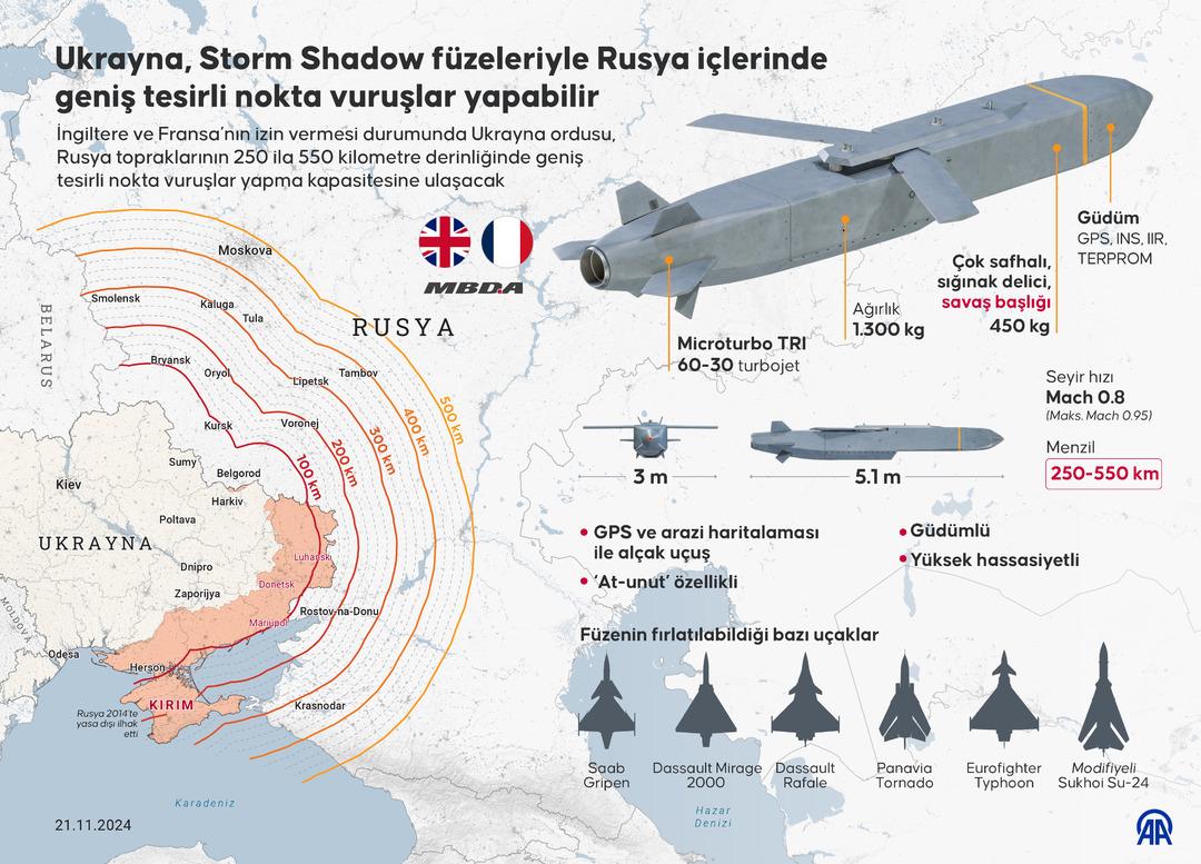 AA-20241121-36256294-36256293-UKRAYNA_STORM_SHADOW_FUZELERIYLE_RUSYA_ICLERINDE_GENIS_TESIRLI_NOKTA_VURUSLAR_YAPABILIR